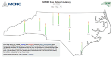 Tablet Screenshot of latency.ncren.net